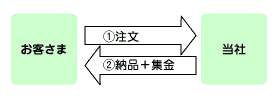 ̐}